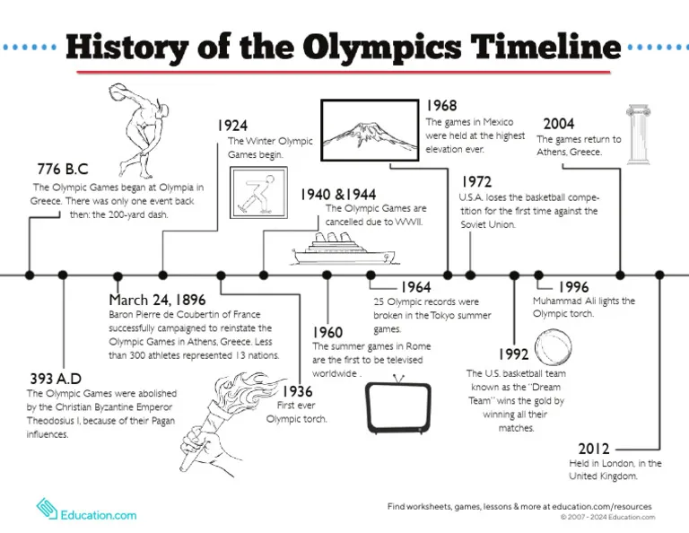 First Grade Olympic Timeline worksheet featuring key historical moments with fractions