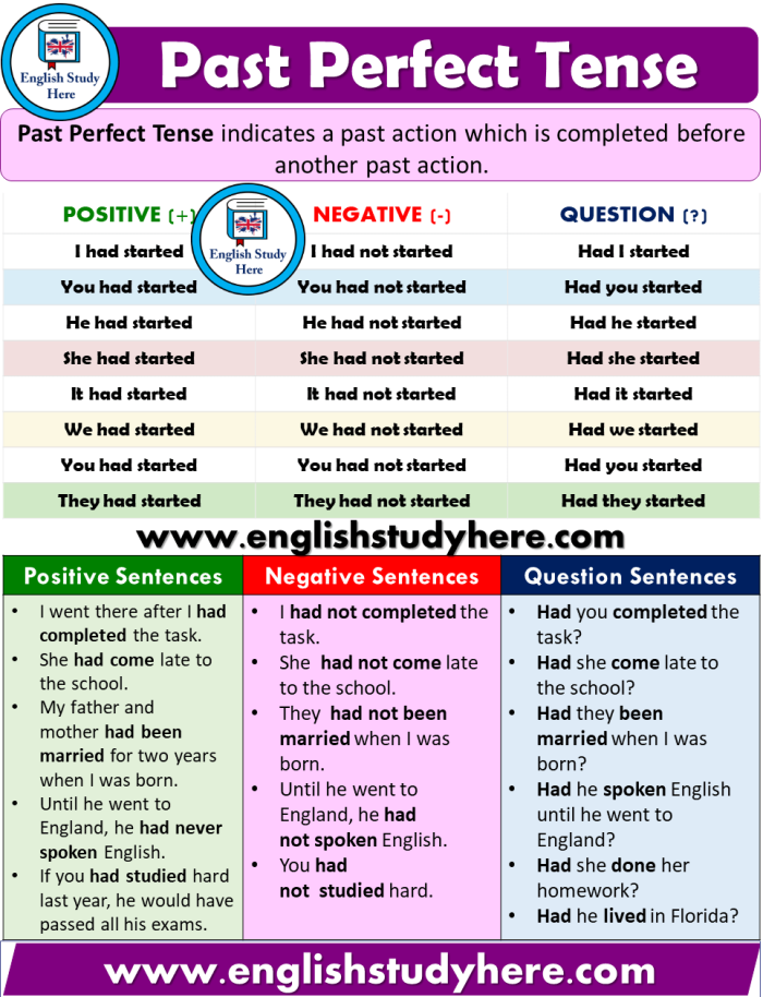Past Tense practice worksheet for first grade learners, image 13 First grader practicing past tense verbs on a worksheet about grammar
