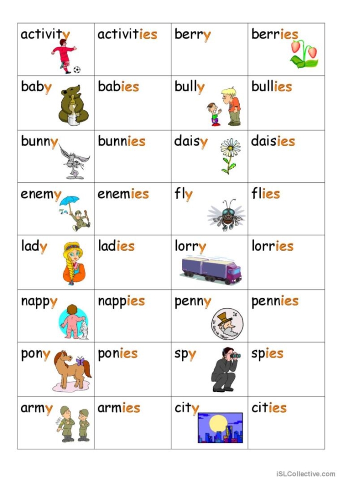 Practice sheet for plural Y nouns helping first graders with grammar skills First grade worksheet focused on forming plurals of nouns ending in Y like candy and kitty