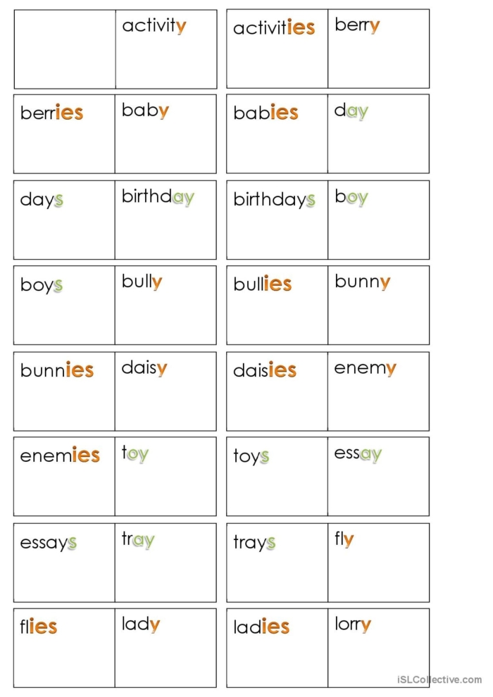 Plural Y noun exercise for young learners to master tricky spelling rules First Grade worksheet practicing plural nouns ending in Y with words like candy and kitty