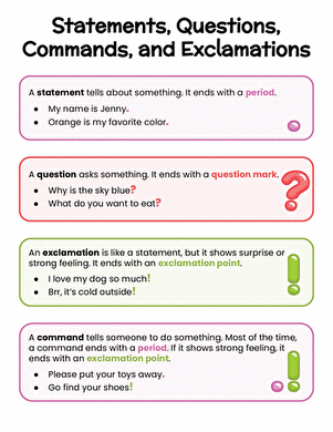 Colorful worksheet illustrating four types of sentences: statements, questions, commands, and exclamations for first graders