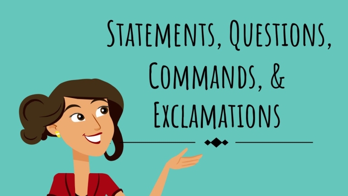 Colorful worksheet illustrating the four types of sentences for first-grade learners
