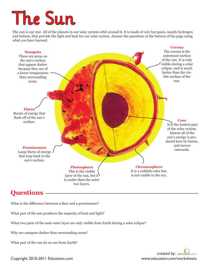 First Grade Layers of the Sun worksheet showing labeled sun layers and fun facts
