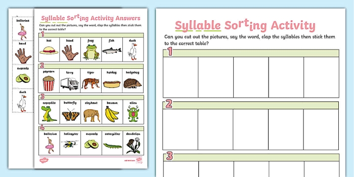 Engaging Syllable Sort activity for young learners in first grade Syllable Sort worksheet featuring cut-out words for first graders to practice counting syllables