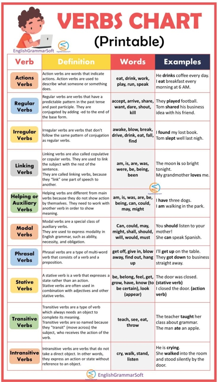 Colorful first grade verb identification worksheet from Get into Grammar series, image 18 First Grade worksheet page from Get into Grammar: Which Is the Verb? with colorful sentences for verb identification