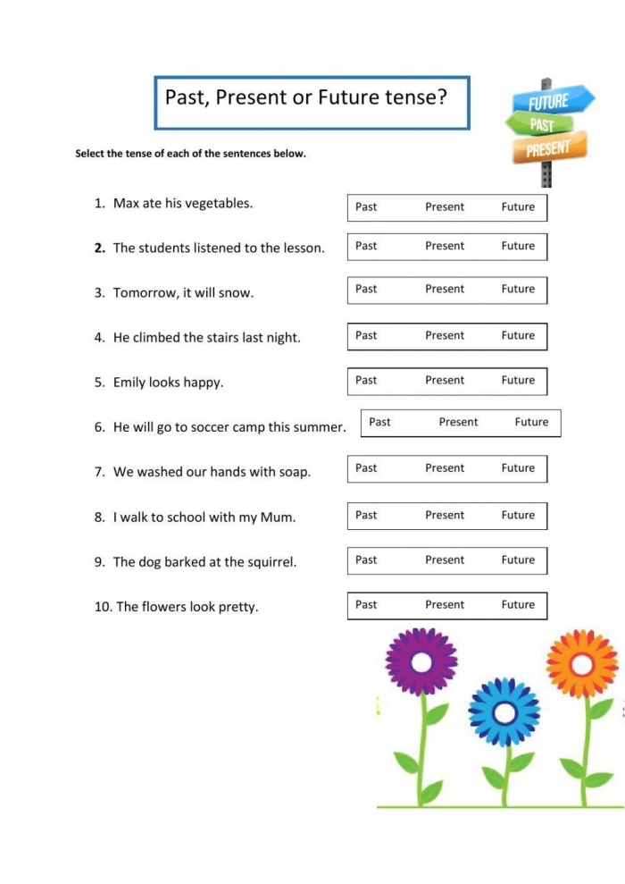 Worksheet image illustrating how eat changes from present to past tense in grade one exercises First Grade worksheet showing the verb eat in past and present tense for mixed operations