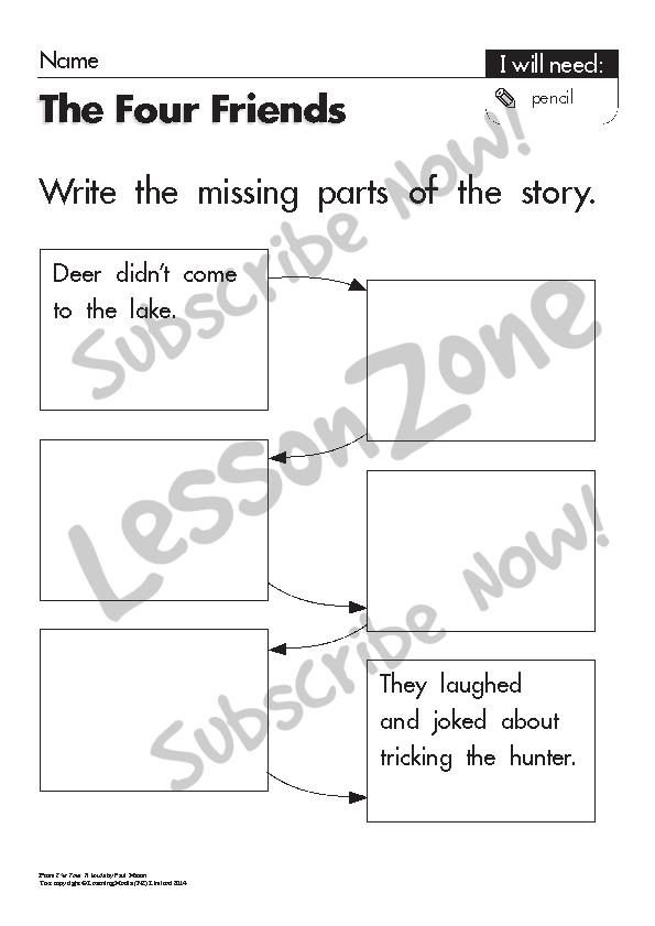 Kindergarten worksheet featuring The Four Friends poem and simple questions