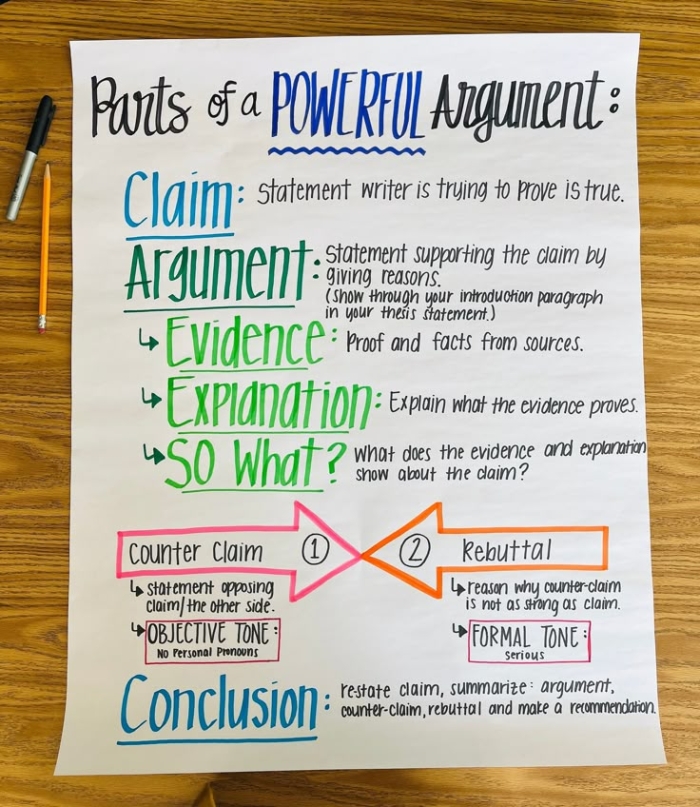 Fourth grade students learning to write argumentative essays with a homework debate prompt worksheet