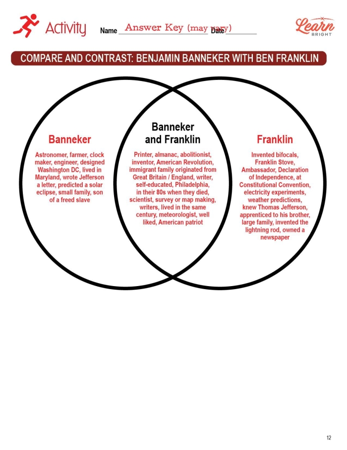 Fourth grade worksheet for comparing and contrasting supporting characters in reading