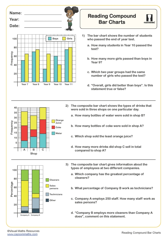 Fourth grade worksheet on reading charts, graphs, and diagrams in nonfiction texts