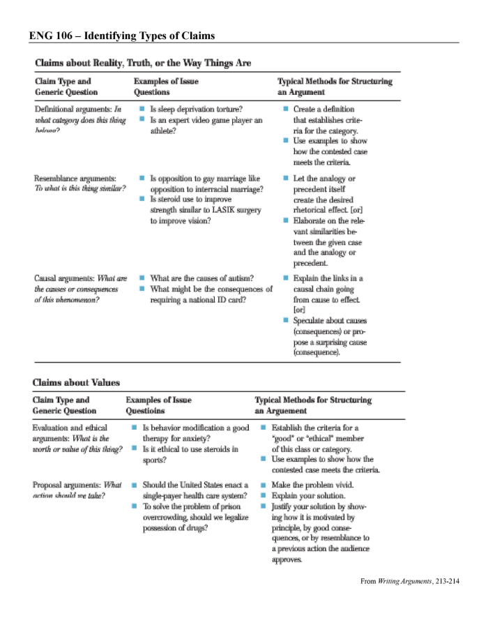 Reading worksheet for Fourth Grade Worksheet for fourth graders on making a claim and providing supporting evidence in reading. Educational resource illustrating the process of developing a claim in literature.