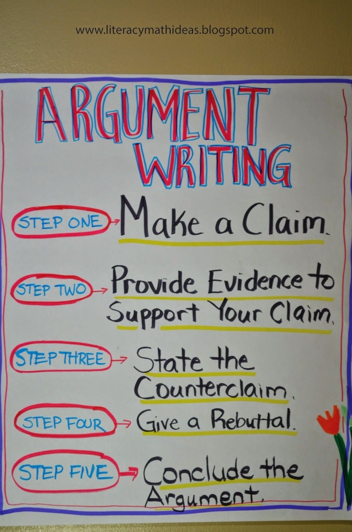 Worksheet for fourth graders focusing on counter-arguments and rebuttals in argument writing
