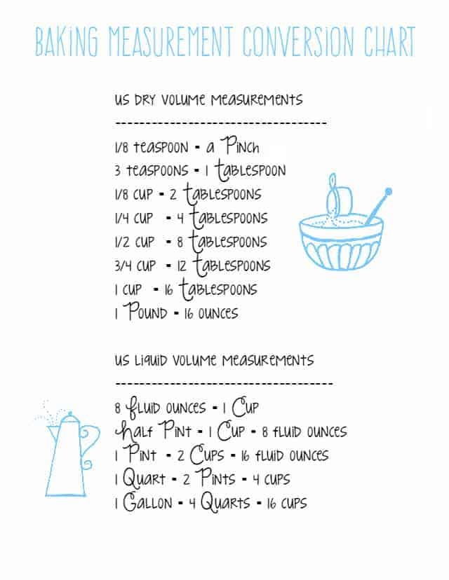 Fourth Grade Dry Measure Conversion worksheet featuring cupcake recipe ingredient multiplication