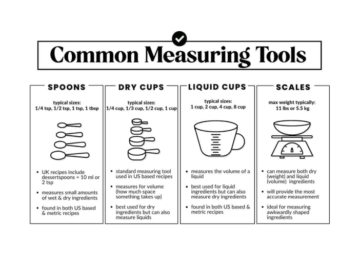 Fourth Grade Dry Measure Conversion worksheet featuring cupcake recipe ingredient multiplication