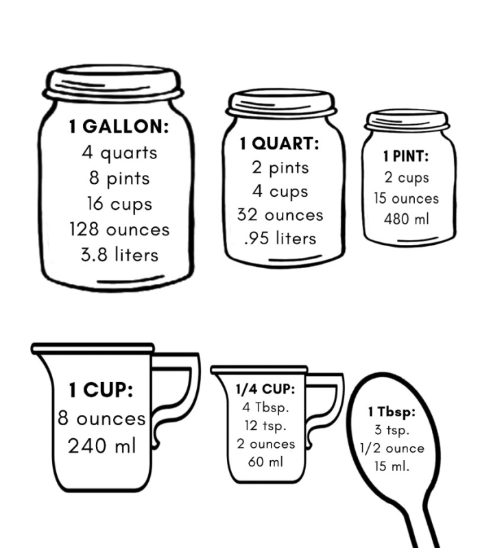 Fourth Grade Dry Measure Conversion worksheet featuring cupcake recipe ingredient calculations