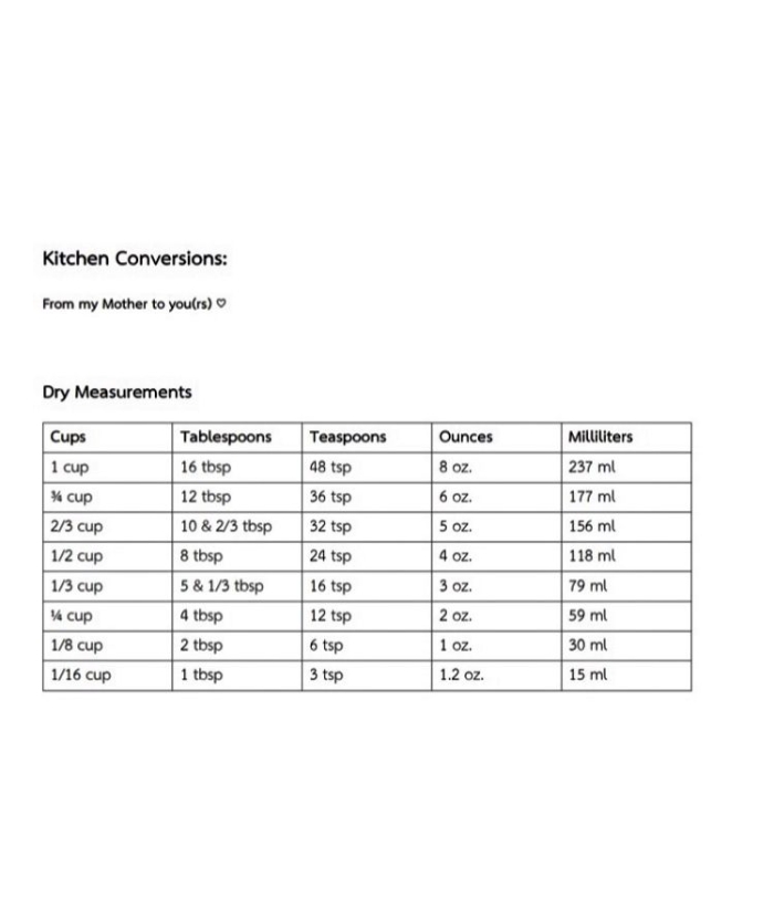Fourth grade worksheet for dry measure conversions with a cupcake recipe