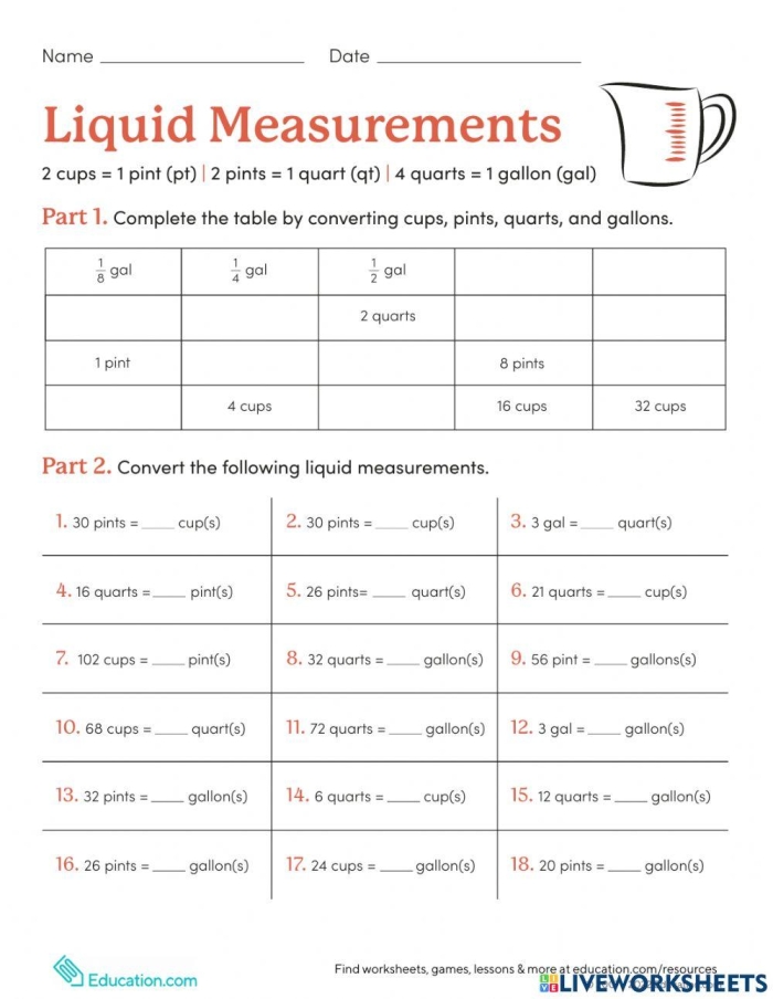 Fourth Grade Dry Measure Conversion worksheet featuring a cupcake recipe for practice