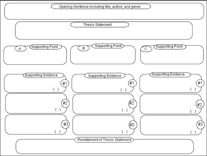 Literary Essay Graphic Organizer worksheet designed for fourth graders to structure their essays