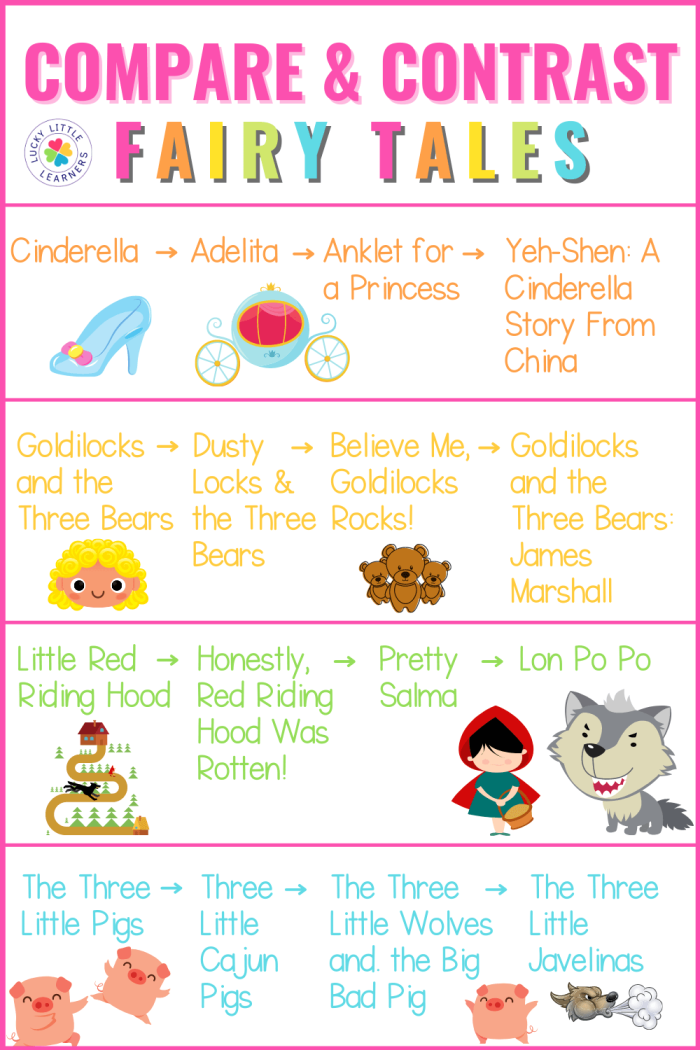 Worksheet for comparing and contrasting popular fairy tales using a Venn diagram in fourth grade writing class Fourth grade students filling out a compare and contrast Venn diagram for two well-known fairy tales