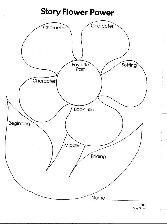 Flower Power worksheet for practicing math and reasoning skills in the garden setting Fourth grade students solving flower-themed math word problems with addition and subtraction
