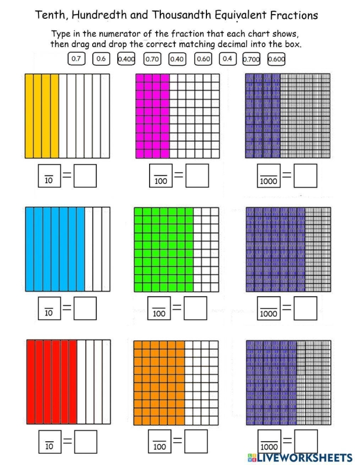 Fourth grade math worksheet showing equivalent fractions and decimals practice problems with visual fraction models