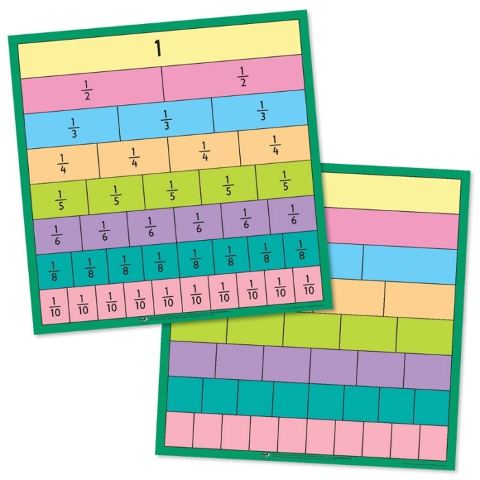 Fraction equivalency chart worksheet designed for fourth grade Earth and Space Science students