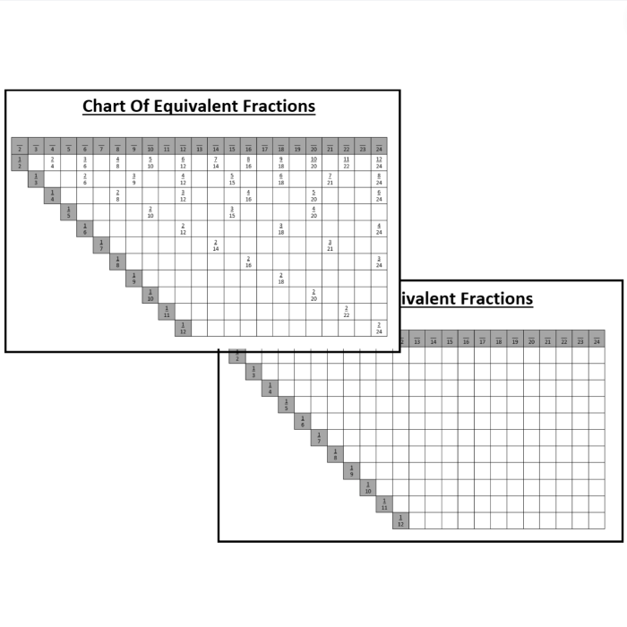 Fourth grade Earth and Space Science Fraction Equivalency Chart worksheet displaying various fraction comparisons