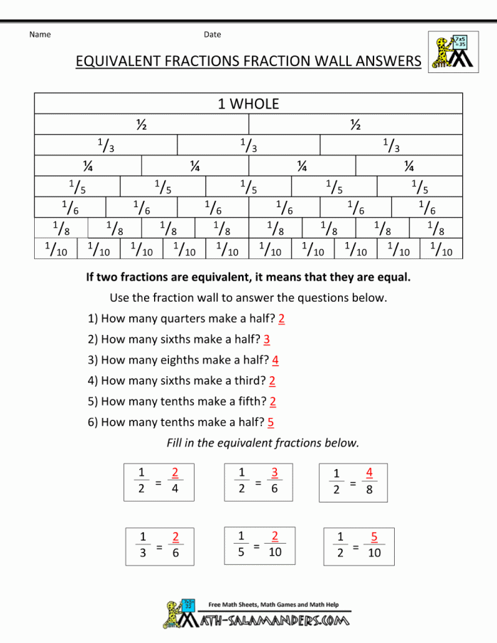 Fraction equivalency chart worksheet for fourth grade Earth and Space Science students