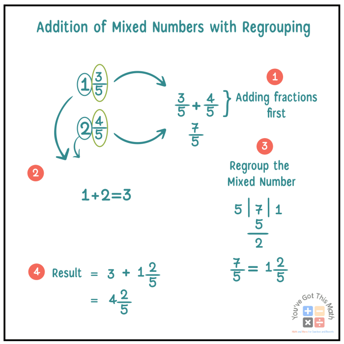 Fourth grade worksheet on subtracting mixed fractions with like denominators and regrouping
