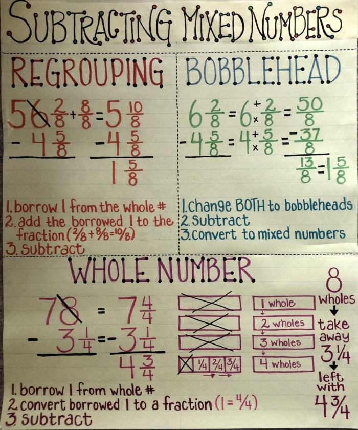 Fourth grade worksheet on subtracting mixed fractions with like denominators and regrouping