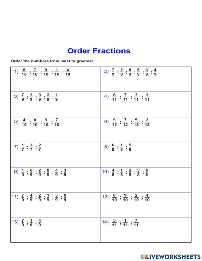 Fourth grade worksheet showing kids comparing fractions to find least and greatest among unlike denominators
