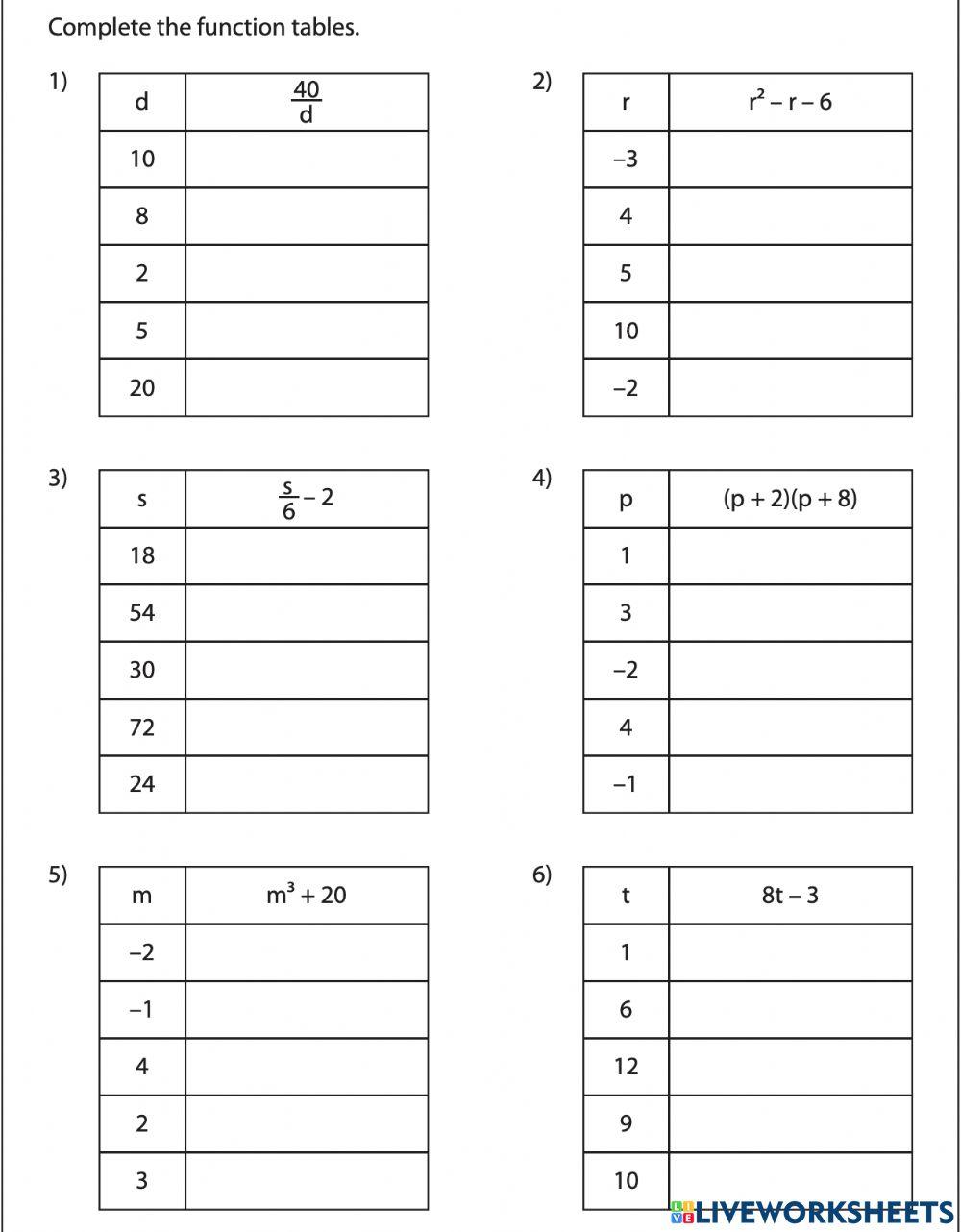 Function Tables & Word Problems Worksheet for Mixed Operations, Image 3 Worksheet featuring function tables and word problems for fourth graders