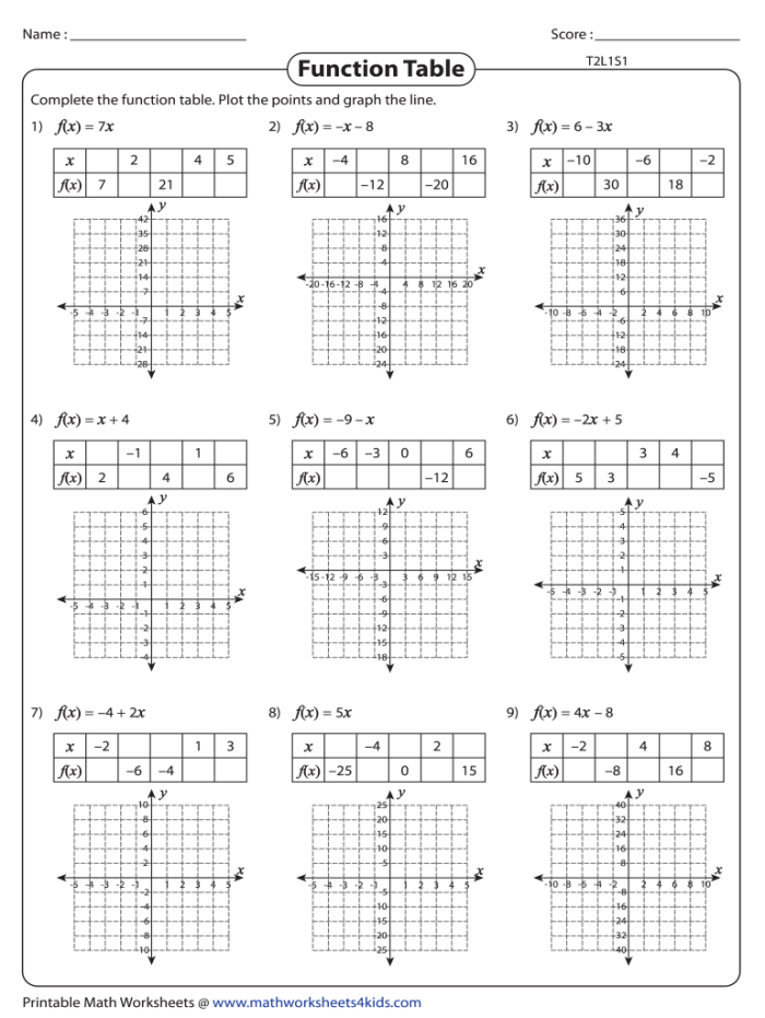 Function Tables & Word Problems Worksheet for Mixed Operations, Image 11 Worksheet featuring function tables and word problems for fourth-grade math