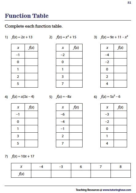 Function Tables & Word Problems Worksheet for Mixed Operations in Grade Four Worksheet featuring function tables and word problems for fourth-grade students