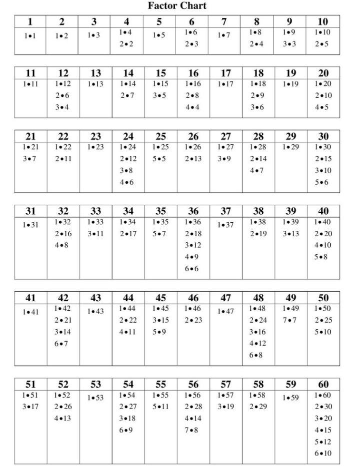Engaging math exercise on greatest common factor for grade 4 learners Fourth grade students solving a greatest common factor math worksheet