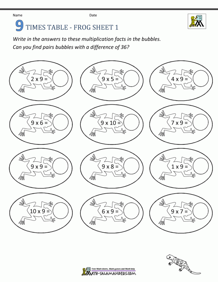 Multiplying by 9 worksheet for physical science math practice 23 Fourth grade student completing a worksheet focused on multiplying by 9 in times tables