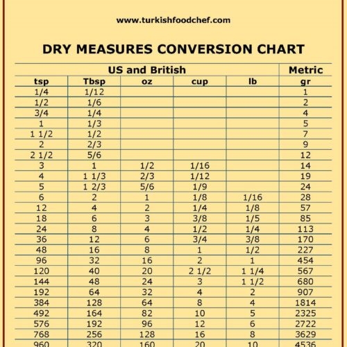 Fourth grade worksheet on dry and liquid measure conversions with cupcake recipe ingredients
