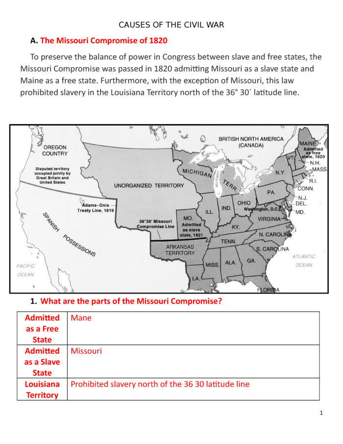Worksheet on the Missouri Compromise for fourth graders, highlighting its cultural and geographical significance. Educational illustration depicting key elements of the Missouri Compromise and its impact on America.
