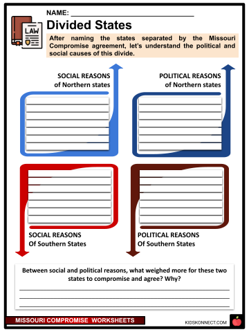ALT text for a worksheet on the Missouri Compromise for fourth graders