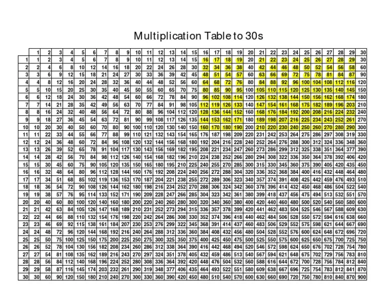 Multiplication Table 30x30 Practice Worksheet for Elementary Math Drills A comprehensive 30x30 multiplication table grid for fourth grade students to practice times table drills and multiplication facts
