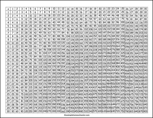 Multiplication Table 30x30 Practice Sheet for Elementary Math Mastery A fourth grade student practicing multiplication facts using a 30x30 times table grid worksheet for math drills