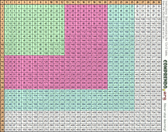 Multiplication Table 30x30 Practice Worksheet for Elementary Math Drills Image 21 A comprehensive 30 by 30 multiplication table grid designed for fourth grade students to practice their times table facts and number multiplication skills