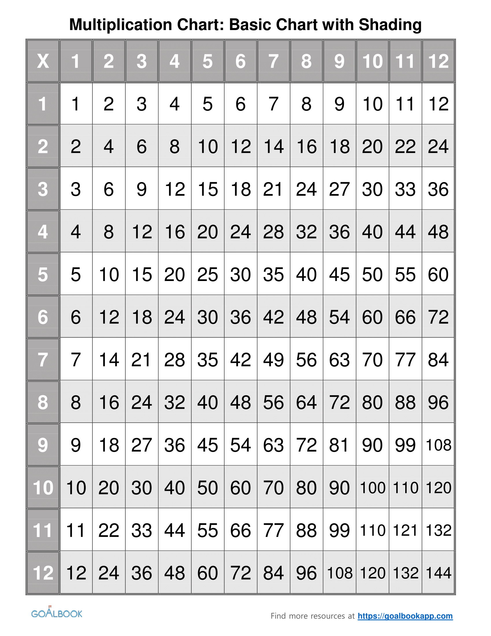 Multiplication Table 30x30 Grid for Fourth Grade Times Table Drills A comprehensive 30x30 multiplication table grid showing products from 1 times 1 through 30 times 30 for elementary math practice
