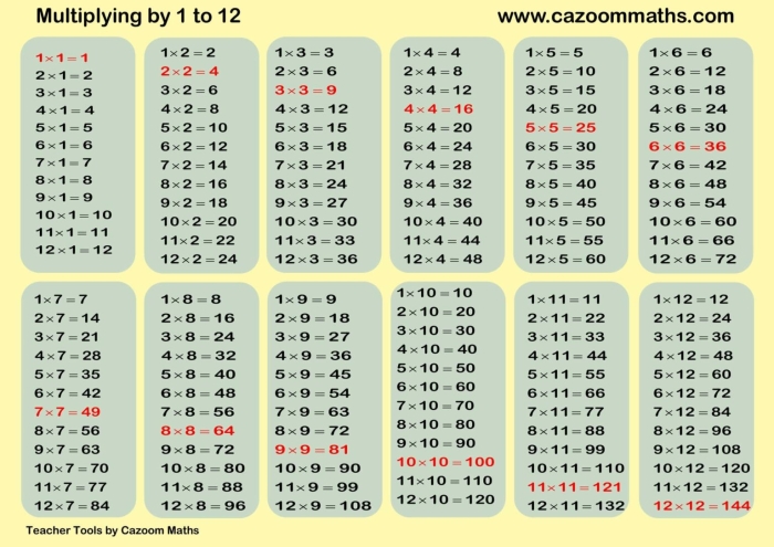 Printable Multiplication Table Worksheets for Kids