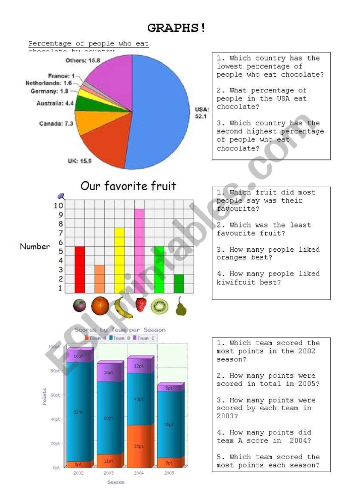 Fourth grade worksheet on reading charts, graphs, and diagrams from nonfiction texts, page 18