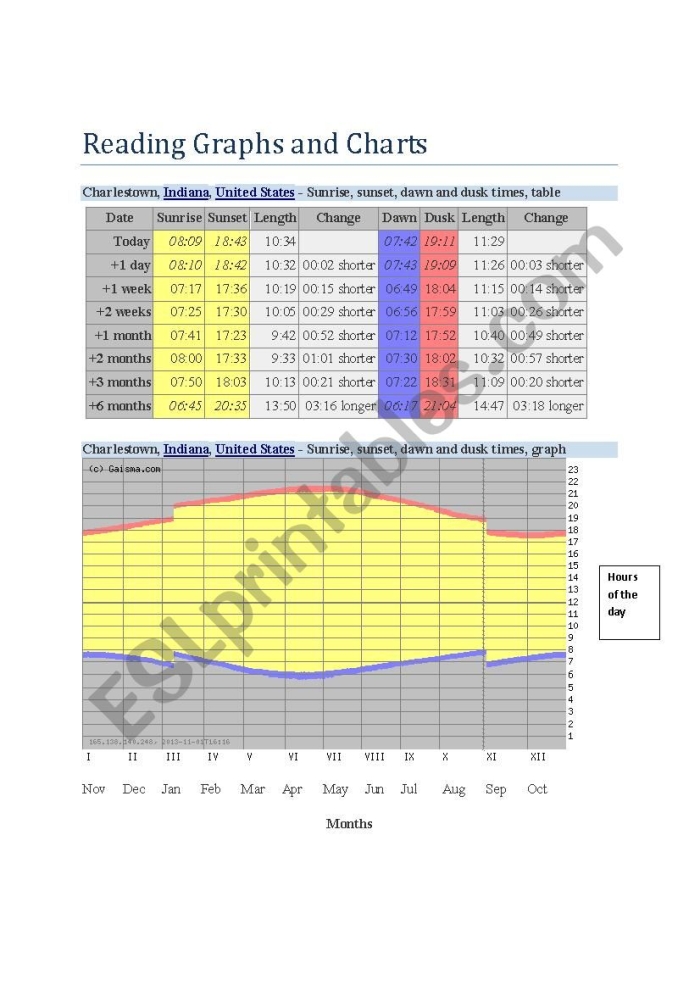 Fourth grade worksheet on reading charts, graphs, and diagrams in nonfiction texts