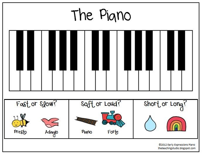 Discover the story of the piano with this engaging music history worksheet 4 Fourth Grade worksheet exploring the history and origins of the piano