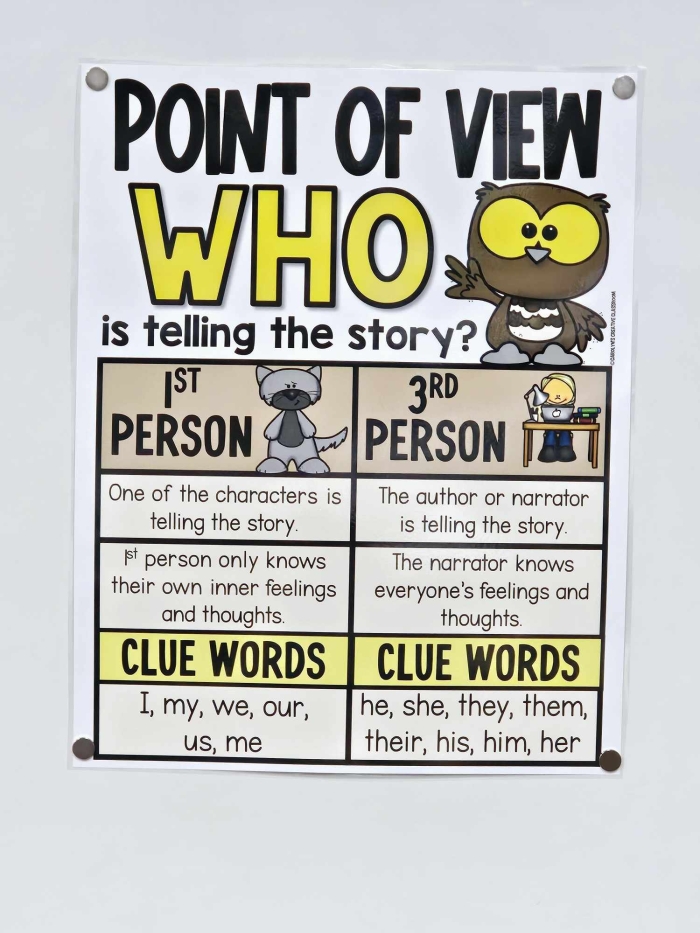 Graphic organizer worksheet 23 focusing on author's perspective and supporting evidence in nonfiction passages Fourth grade worksheet featuring a graphic organizer for analyzing an author's point of view in nonfiction texts