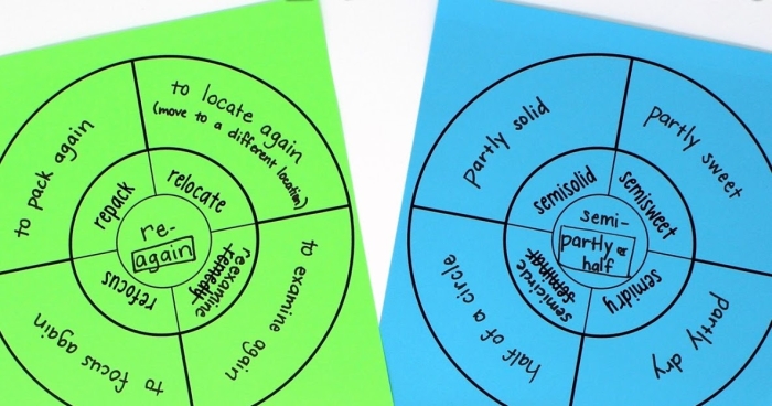 Fourth grade Circle the Prefixes! worksheet focusing on identifying and defining prefixes in words