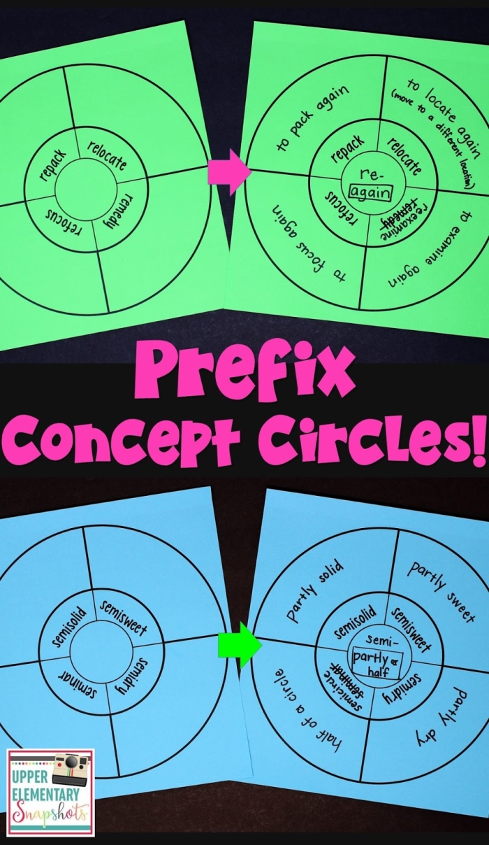 Fourth Grade Circle the Prefixes worksheet focusing on root words and prefixes
